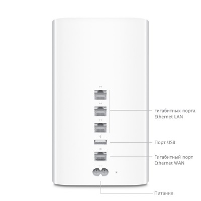 AirPort Extreme Base Station (ME918) Wi-Fi  Маршрутизатори
   2 